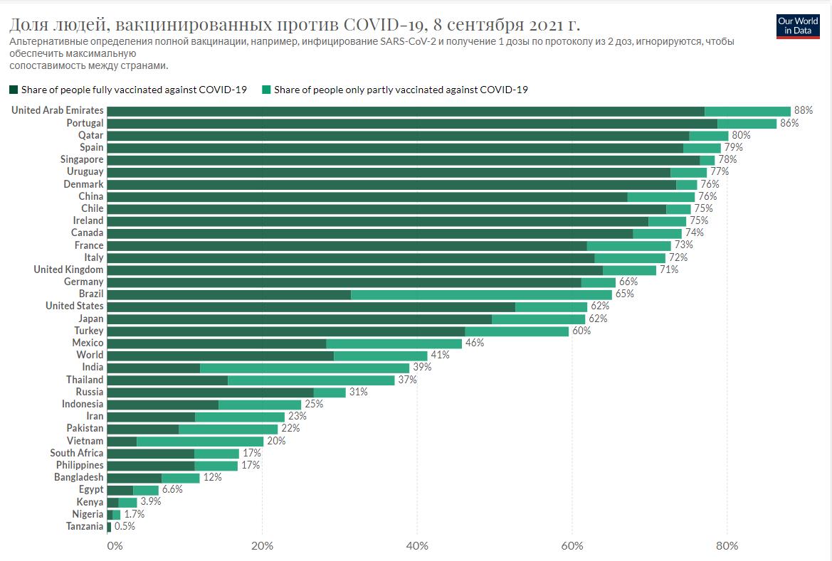 Продолжение вакцинации населения против коронавирусной инфекцииCOVID-19